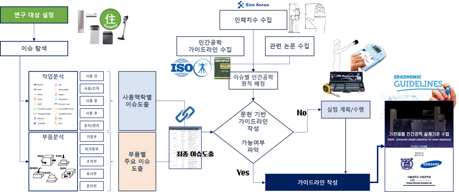 삼성1